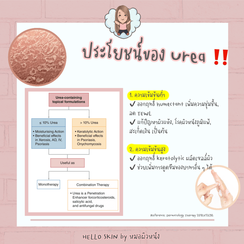 ประโยชน์ของยูเรียครีม