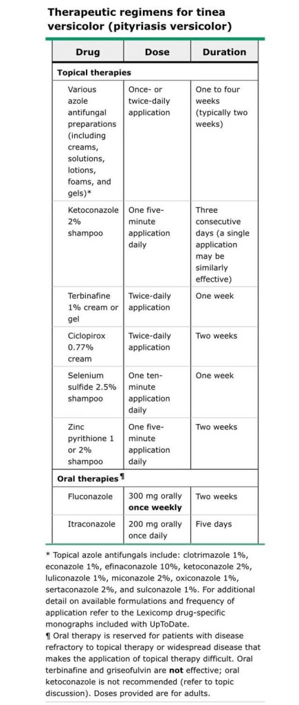 การรักษาเกลื้อน 