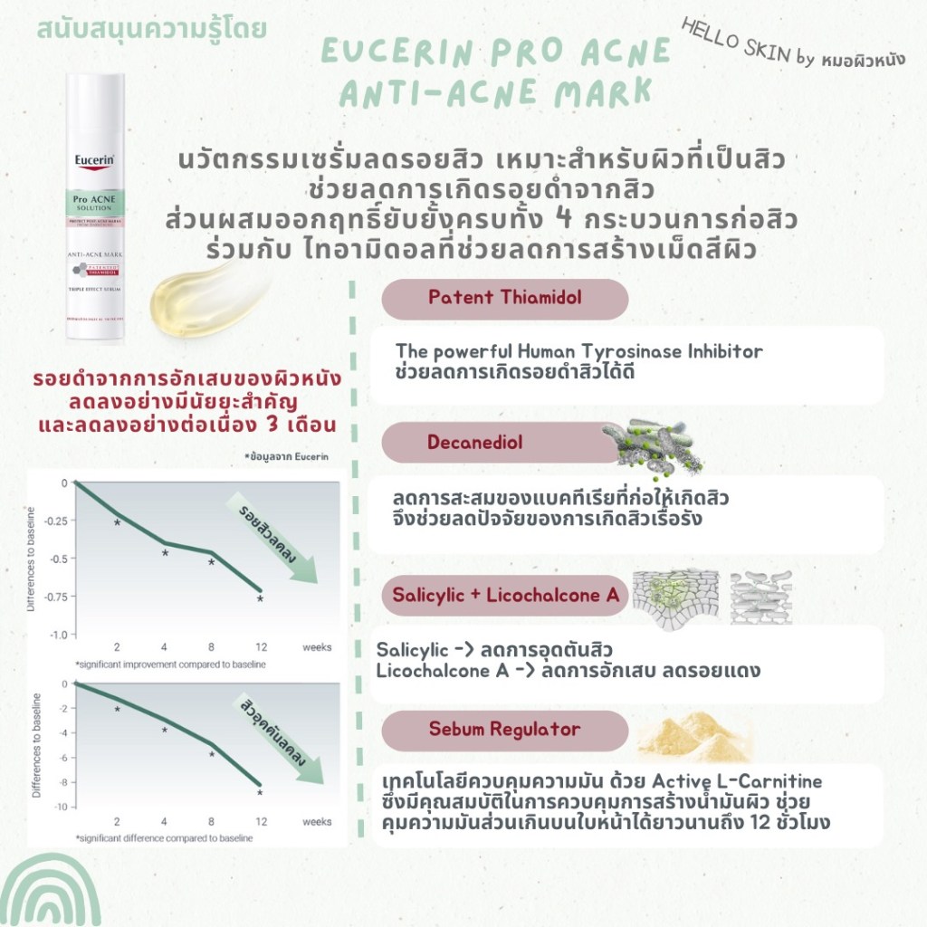 Eucerin Pro acne Anti-acne Mark เซรั่มลดรอยสิว