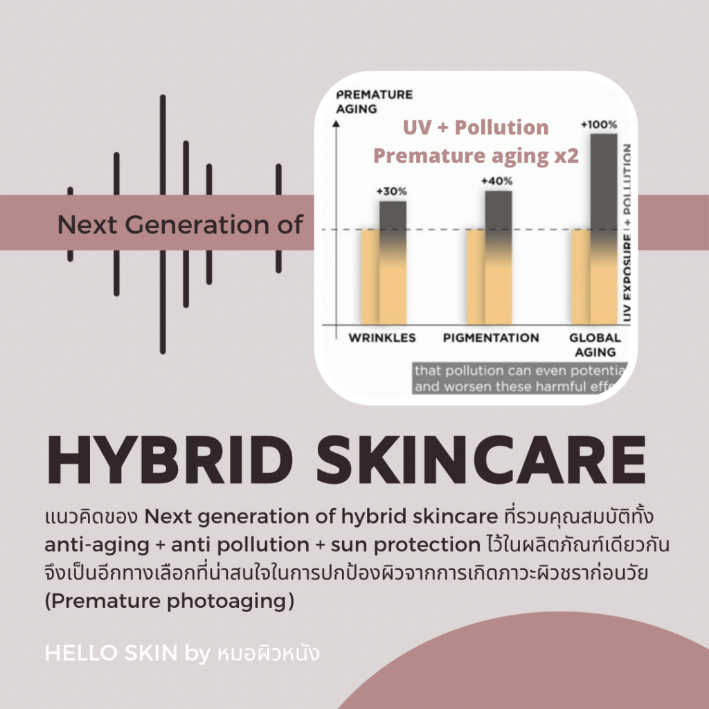 Hybrid skincare sunscreen L’Oreal 