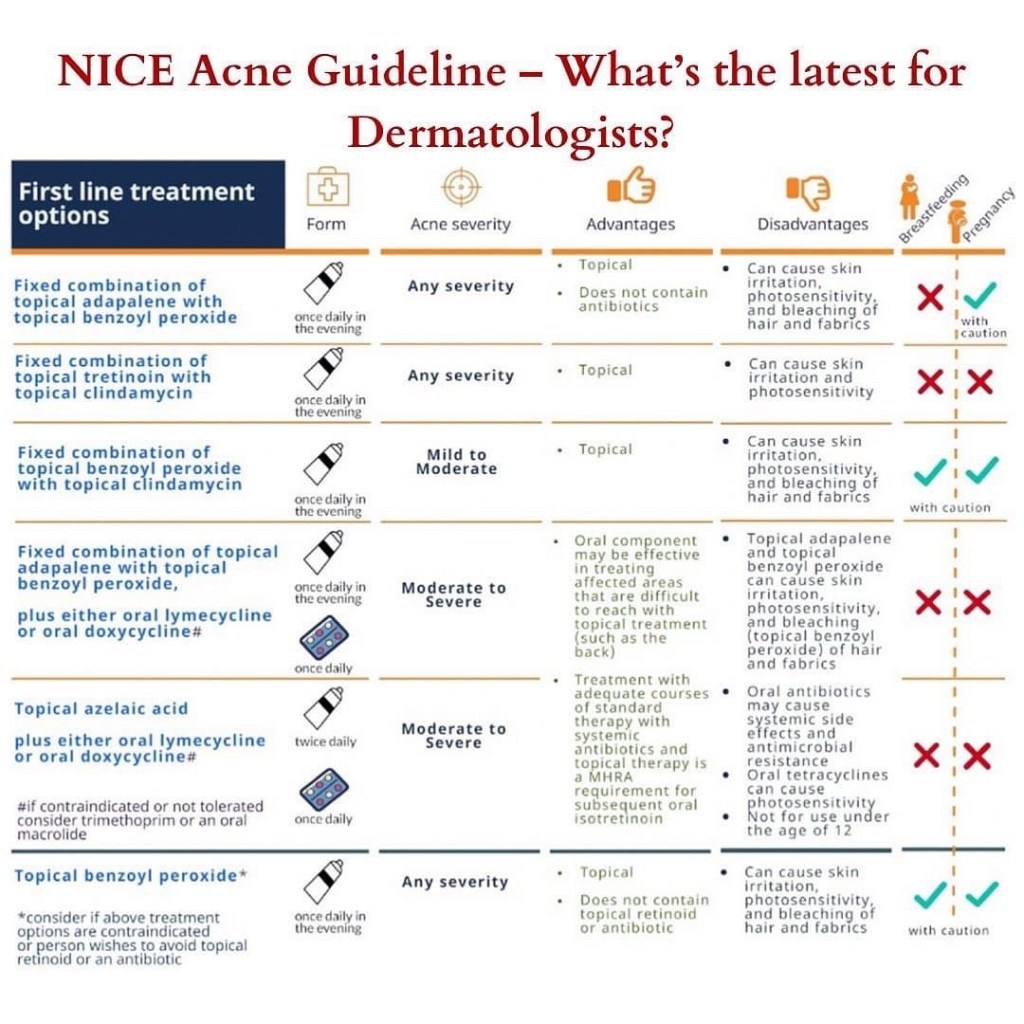 NICE acne guideline 