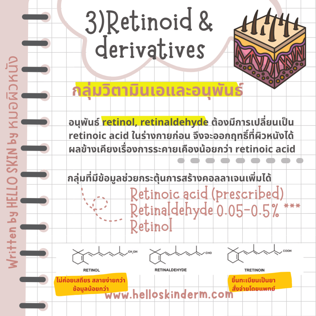 Retinoids and derivatives 
