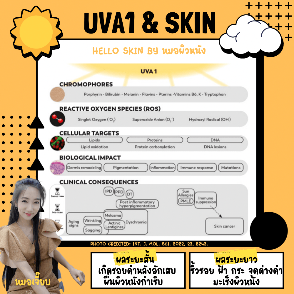 ผลของ UVA1 ต่อผิวหนัง​