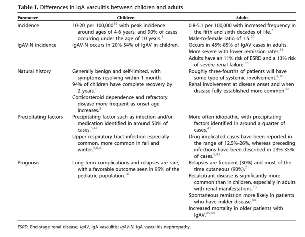 ข้อแตกต่าง IgAV ใน adult กับ child 