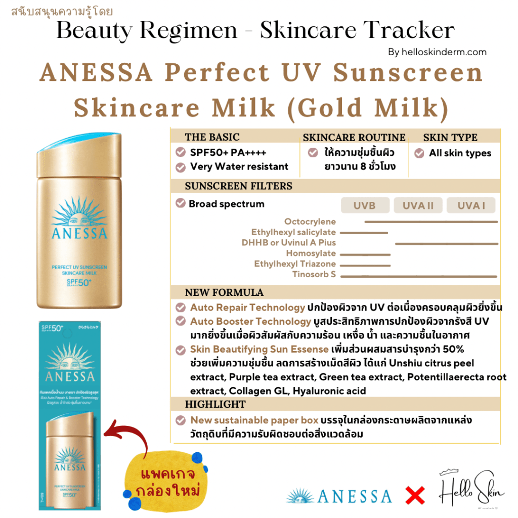 ANESSA Perfect UV Sunscreen Skincare Milk (Gold Milk)